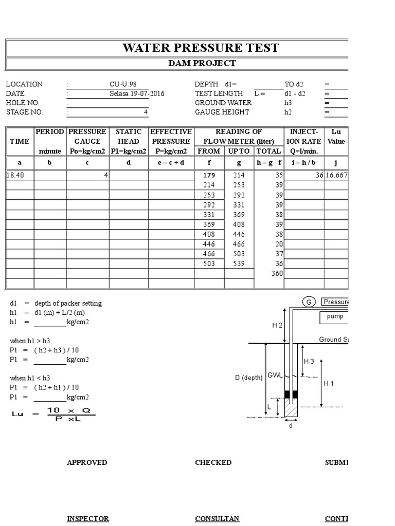 Dam Water Pressure Test Results | PDF | Pressure | Fluid Dynamics