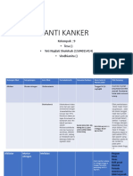 Farmakologi Kanker