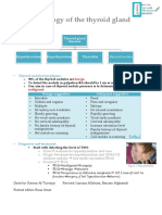 Pathology of the Thyroid Gland