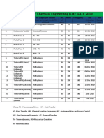 TestUrSelf-Chemical Engineering Test Schedule
