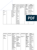 Paracetamol Nursing Care