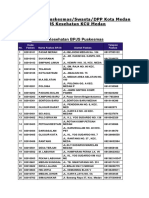 Daftar FKTP Puskesmas, Swasta, DPP 2018