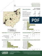 Veteran Stats Ohio