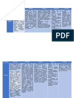 Cuadro Comparativo