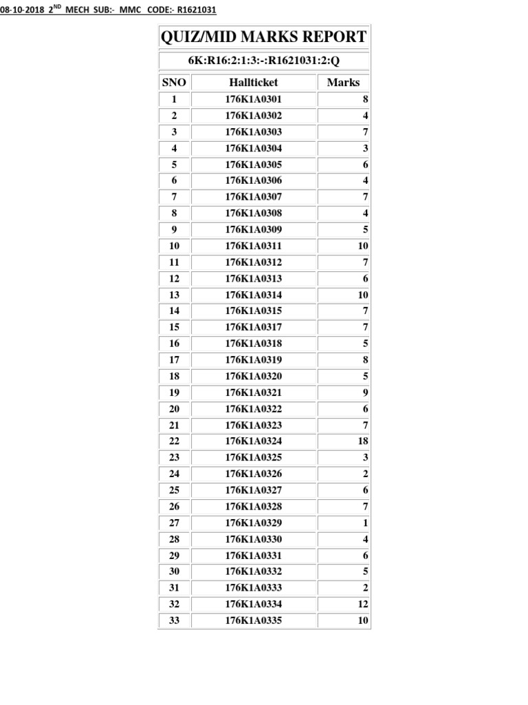 2nd Year Mechanical Engineering Marks Report | PDF