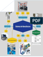 Mapa Mental Manufactura