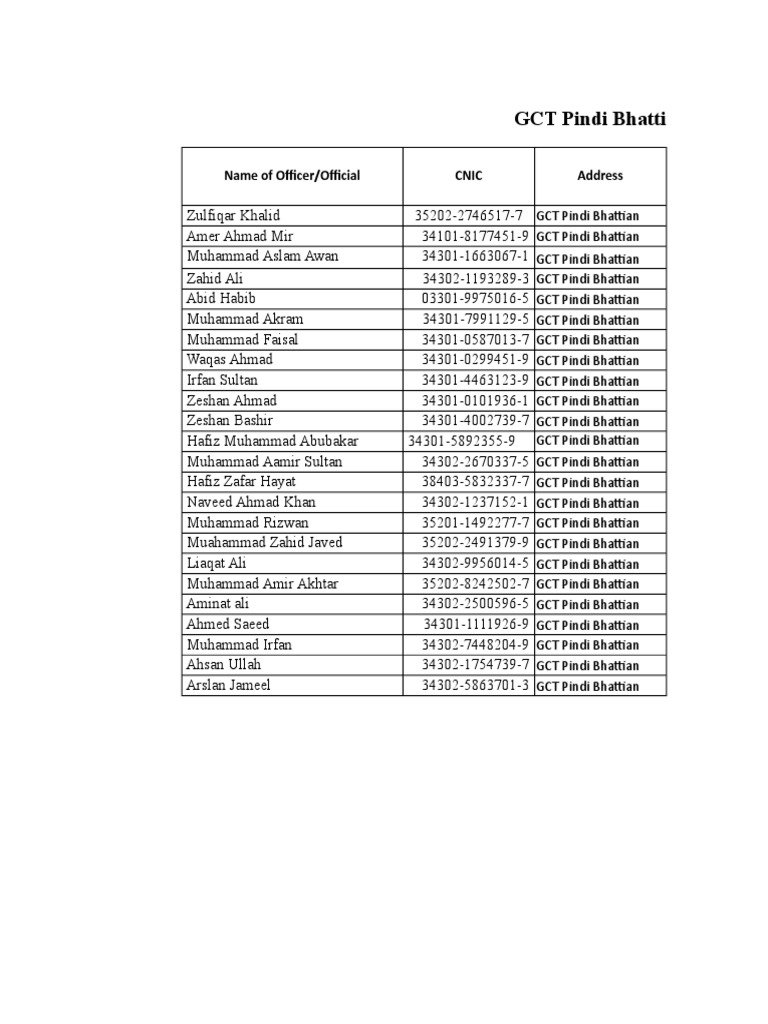 GCT Pindi Bhattian Employees Tax Details Name of Officer/Official Cnic