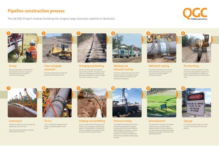 Pipeline Stringing | PDF | Topsoil | Pipeline Transport
