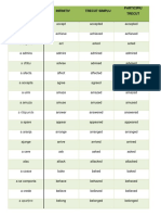 Traducere Infinitiv Trecut Simplu Participiu Trecut