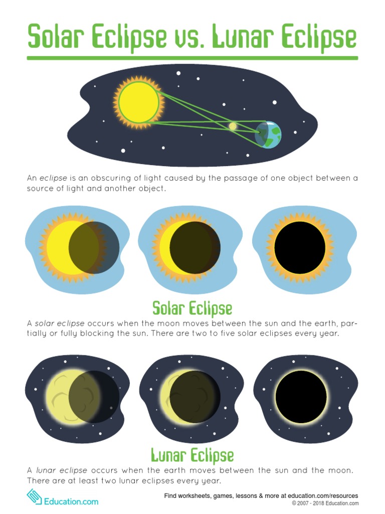 Solar and lunar eclipse | pdf