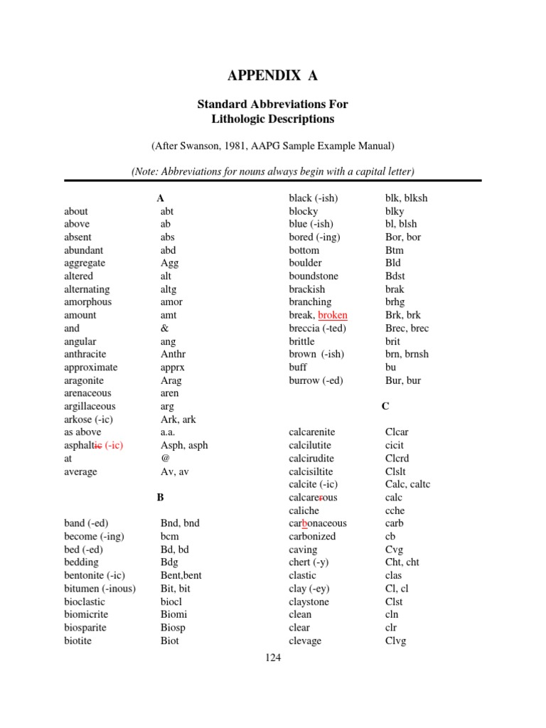 Standard Lithologic Abbreviations | PDF | Rocks | Minerals