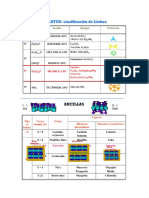 Arcillas Clasificacion