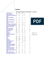 Tabel Calorii PDF