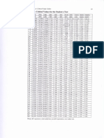 Table 4: Critical Values For The Student /-Test M.: VLT Ffi% 7syo 85vo - 90% 99.9"/O 600