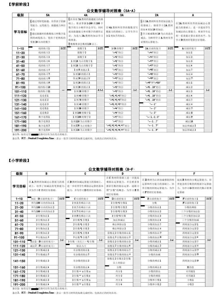 公文数学辅导对照表 5a L Pdf