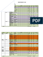 Maintenance Plan: Institution: Surallah National Agricultural School Qualification: Food and Beverage Services Ncii