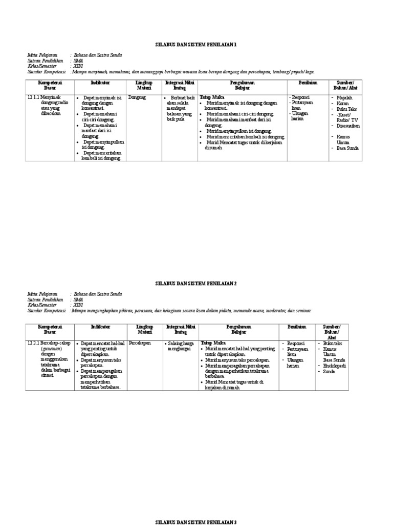 Silabus Bahasa Sunda Kelas X Xi Xii Doc