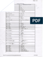 Calculo - Tabela de Derivadas