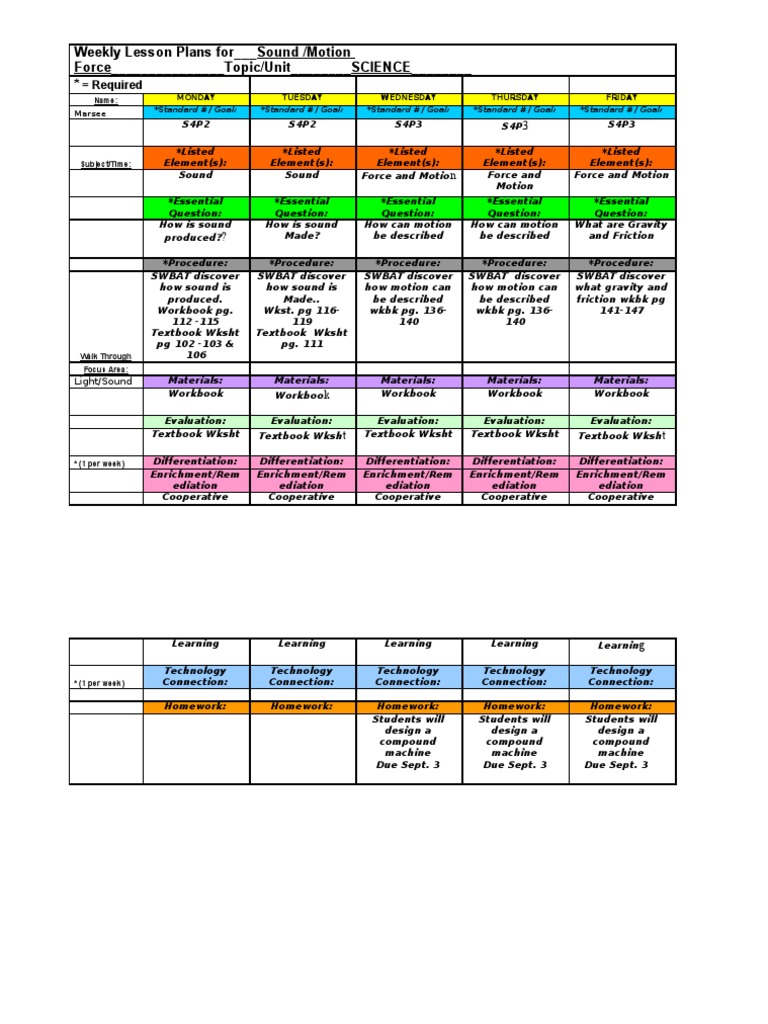 Weekly Lesson Plans For Week 9 | PDF | Division (Mathematics) | Fable