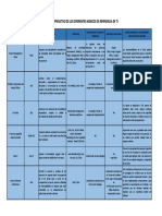 Cuadro Comparativo Diferentes Enfoques de Ti Engelbert Moreno