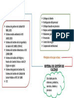 Mapa Conceptual