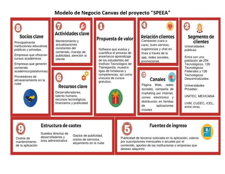 Modelo Canvas | PDF | Computación en la nube | Aplicación movil