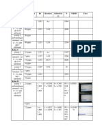 Sistem Konsentrasi RT Resolusi Selektivit As N %RSD Foto Kelas D