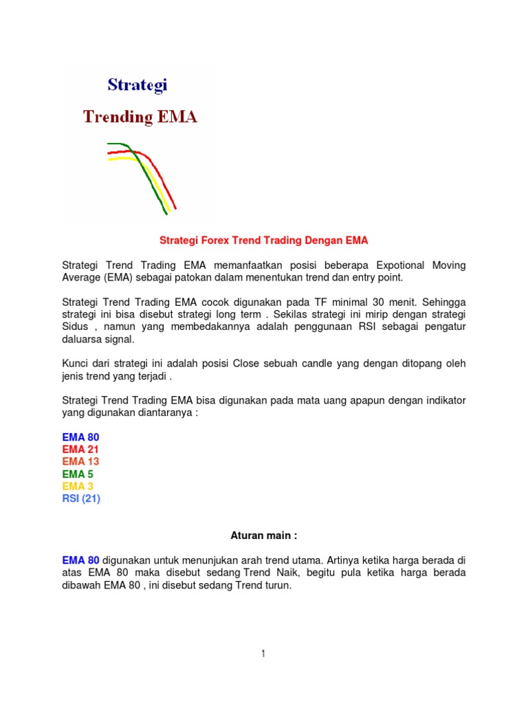 Strategi Forex Trend Trading Dengan Ema - 