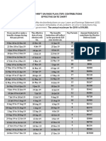 2019 TSP Contributions and Effective Date Chart