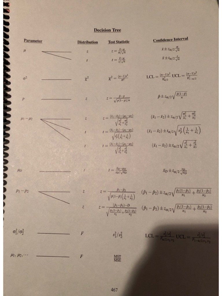 Econ 203 Formula Sheet | PDF