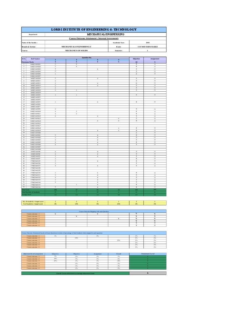 Mechanics Of Solids Pdf Stress Mechanics Deformation Mechanics