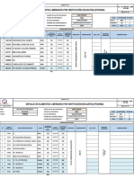 Cme Group Turno Tarde 05.10