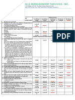 Company Code of Discipline: Company Rules and Regulations Penalties