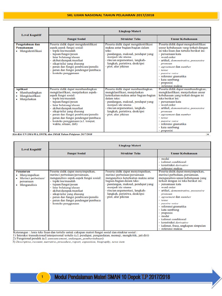 Modul Bahasa Inggris Pendalaman Materi Kelas Xii Erwan Adverb Verb