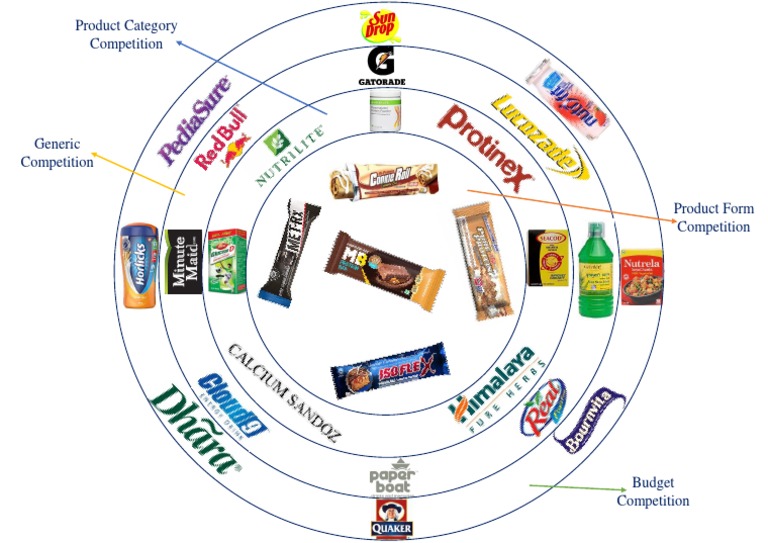 Competition Level Diagram Pdf