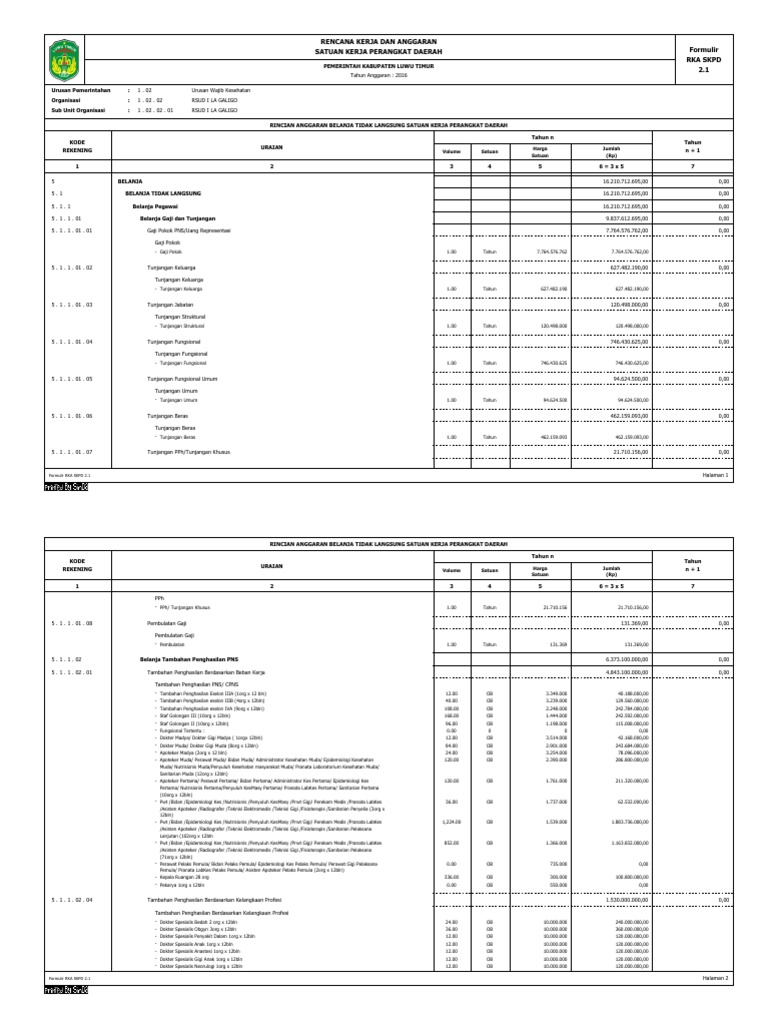 RKA Anggaran RSUD I La Galigo 2016 | PDF