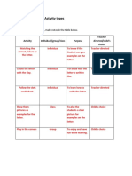 Observation Task 8: Activity Types: Throughout The Day, Make Notes in The Table Below