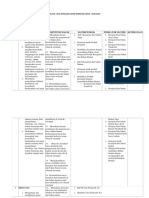 KISI-KISI PAS PRAKARYA KLS 7 - Dikdasmen - Info