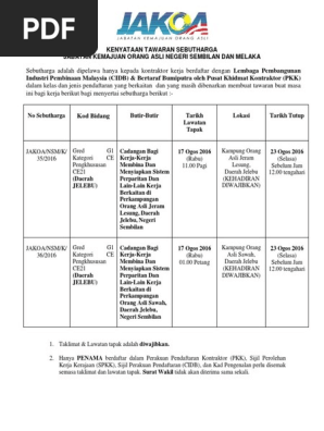 Surat Daerah Jakoa Sebutharga Perkampungan Orang Asli