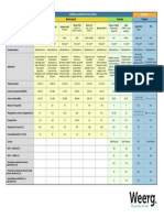 Weerg datasheets rev1.8-ITA.pdf