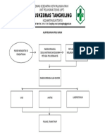 Alur Pelayanan Poli Umum