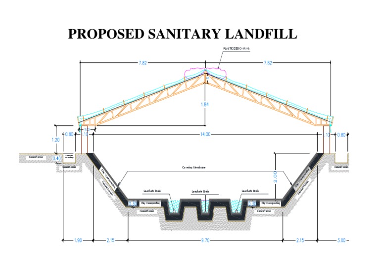 Proposed Sanitary Landfill Design | PDF | Environmental Engineering ...