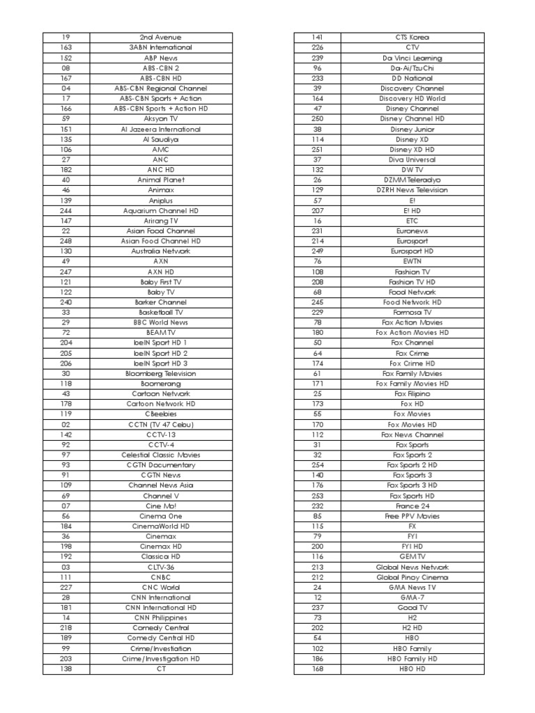 Comprehensive Channel List Overview | PDF | Hbos | Media Companies Of ...