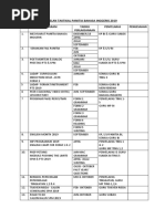 Pelan Taktikal Panitia Bahasa Inggeris 2019