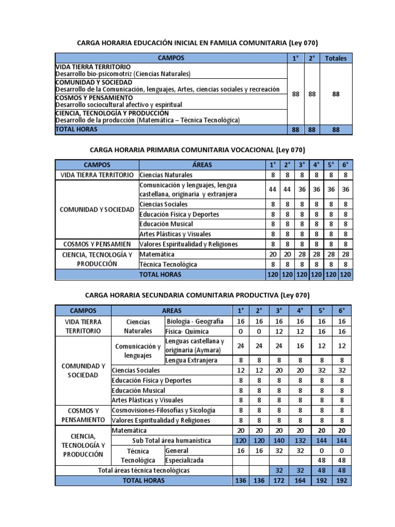 Carga Horaria 070 PDF Ciencias Naturales Educación Secundaria