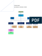 Organigrama proyectos