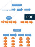 Nivel 2 y 3 de Procesos 1,2,3