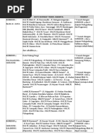 Download Rute Trans Jakarta by aldini SN39450161 doc pdf