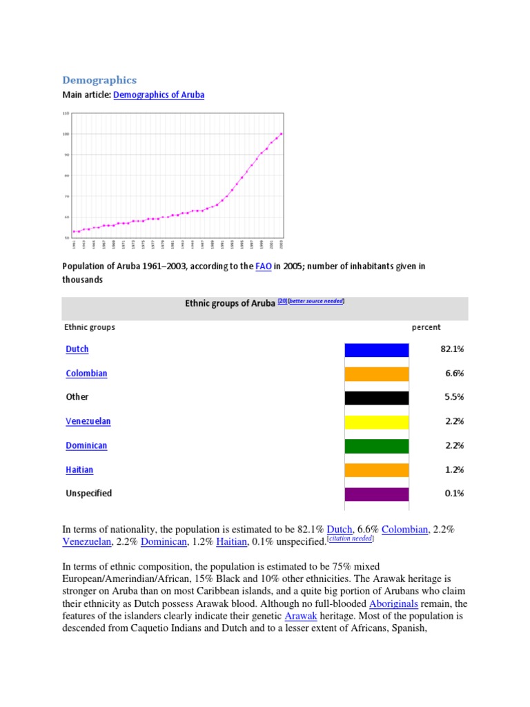 A Detailed Look at the Demographics and Ethnic Composition of Aruba ...