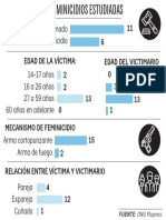 Sentencias por feminicidios estudiadas